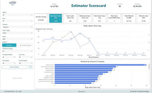 Load image into Gallery viewer, Collision Advice Estimator Scorecard